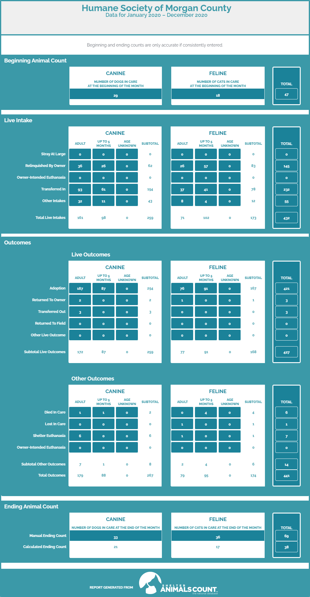 Animal_Shelter_Data2020